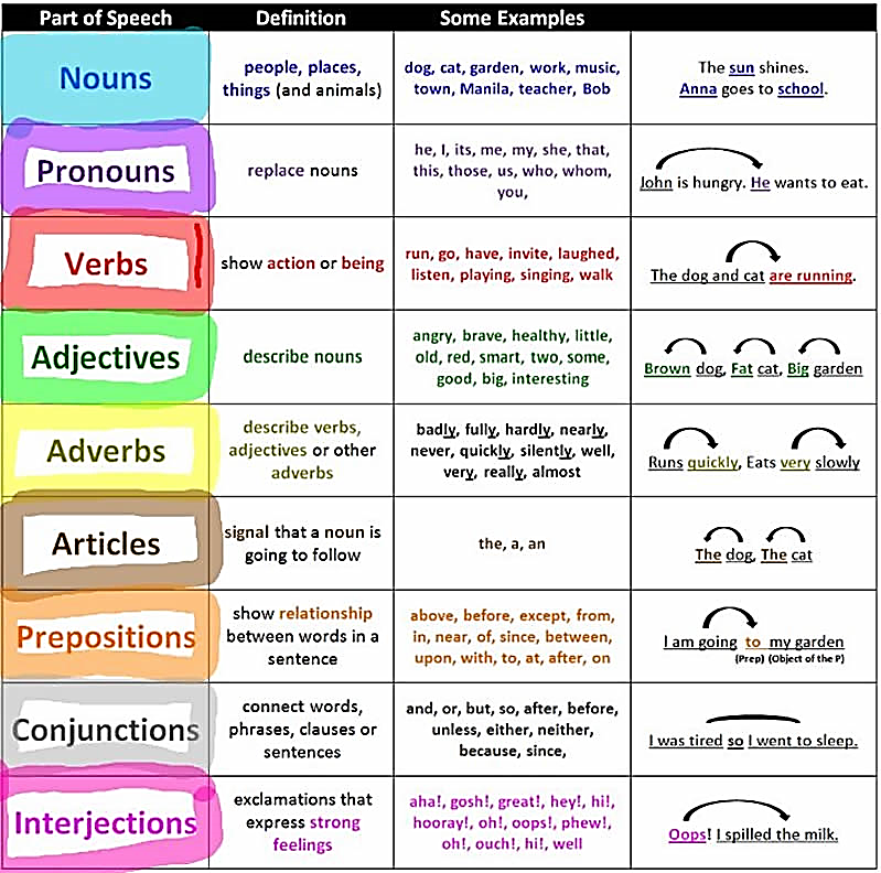 Writing for General Communication | Gartika Pandu Bhuana, M.Pd. - Dosen ...